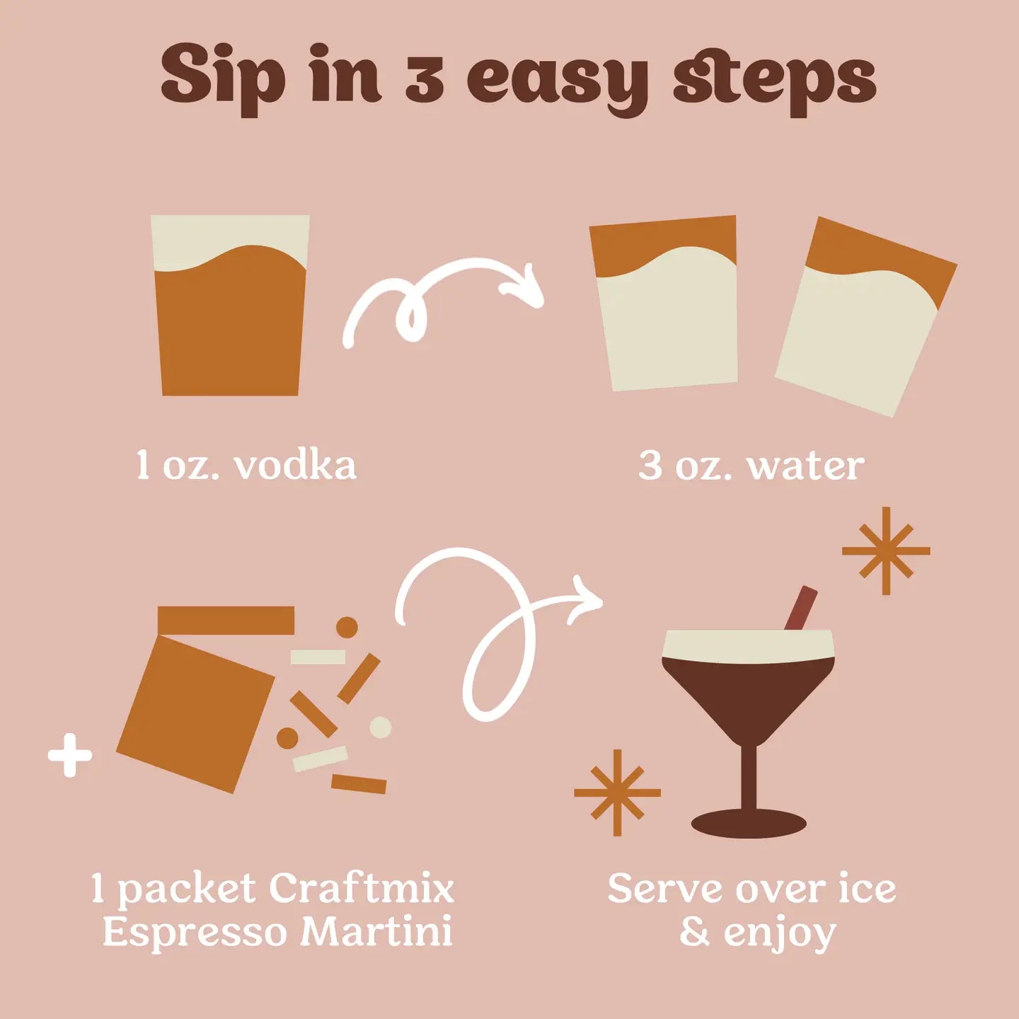 Instructions for making a Craftmix Espresso Martini with ingredients and steps on a pink background.