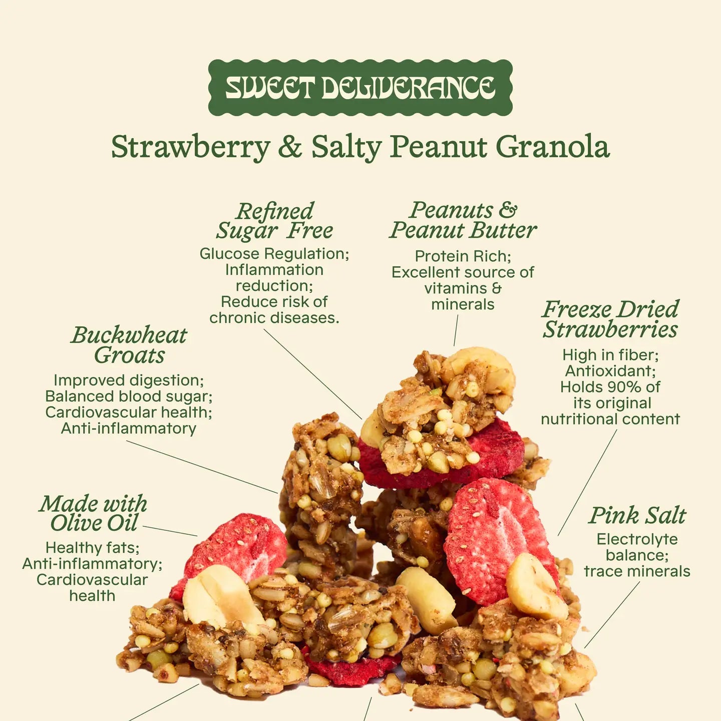 A product infographic for Sweet Deliverance Strawberry &amp; Salty Peanut Granola on a light beige background. The image features a close-up of a granola piece with dried strawberries, peanuts, and pink salt, surrounded by callout lines and text detailing the ingredients and health benefits.