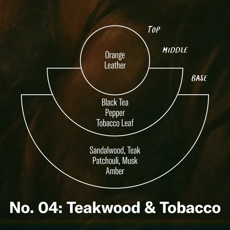 Mini Teakwood & Tobacco 3.5 oz Soy Candle scent note chart