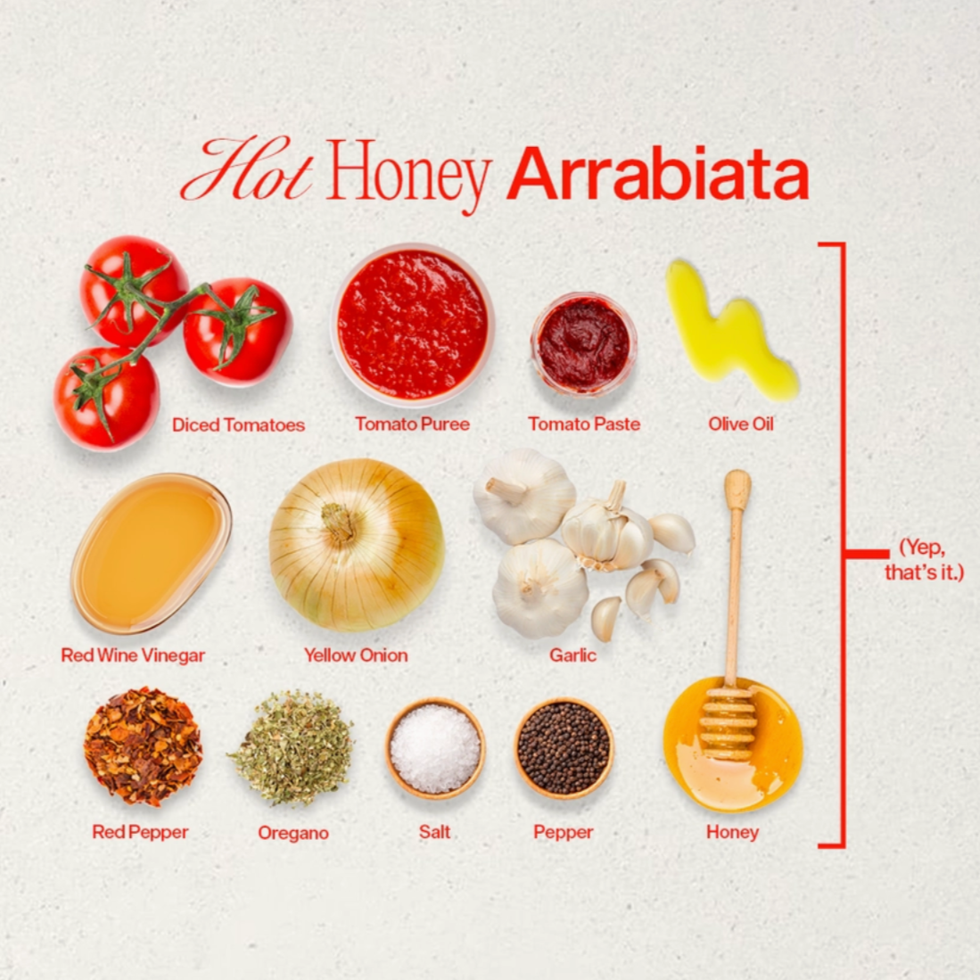 An ingredient list for 'Hot Honey Arrabbiata' sauce displayed visually with labeled ingredients. Ingredients shown include diced tomatoes, tomato puree, tomato paste, olive oil, red wine vinegar, a yellow onion, garlic, red pepper flakes, oregano, salt, pepper, and honey. A line reads, 'Yep, that's it.' The background is light-colored and simple.