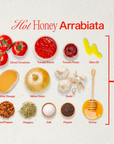 An ingredient list for 'Hot Honey Arrabbiata' sauce displayed visually with labeled ingredients. Ingredients shown include diced tomatoes, tomato puree, tomato paste, olive oil, red wine vinegar, a yellow onion, garlic, red pepper flakes, oregano, salt, pepper, and honey. A line reads, 'Yep, that's it.' The background is light-colored and simple.