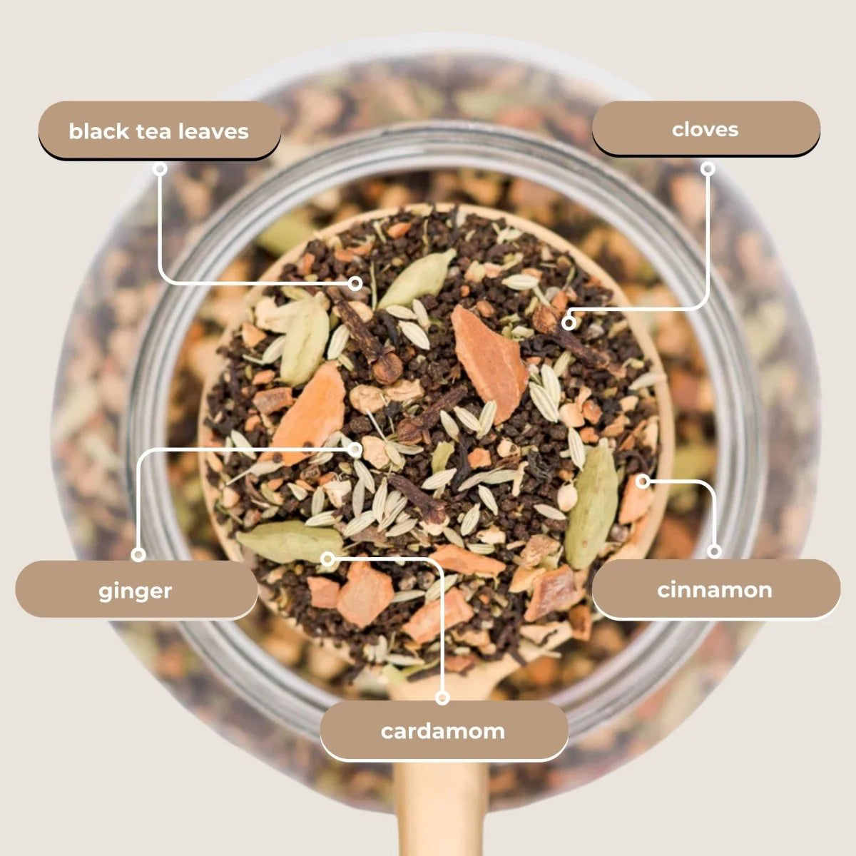 Tea blend with labeled ingredients including black tea leaves, cloves, ginger, cinnamon, and cardamom.
