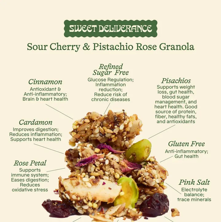A product information graphic for Sweet Deliverance Sour Cherry &amp; Pistachio Rose Granola. The top half features a beige background with a dark green banner and text detailing the ingredients and health benefits of cinnamon, rose petal, pisachios, cardamom, and pink salt.