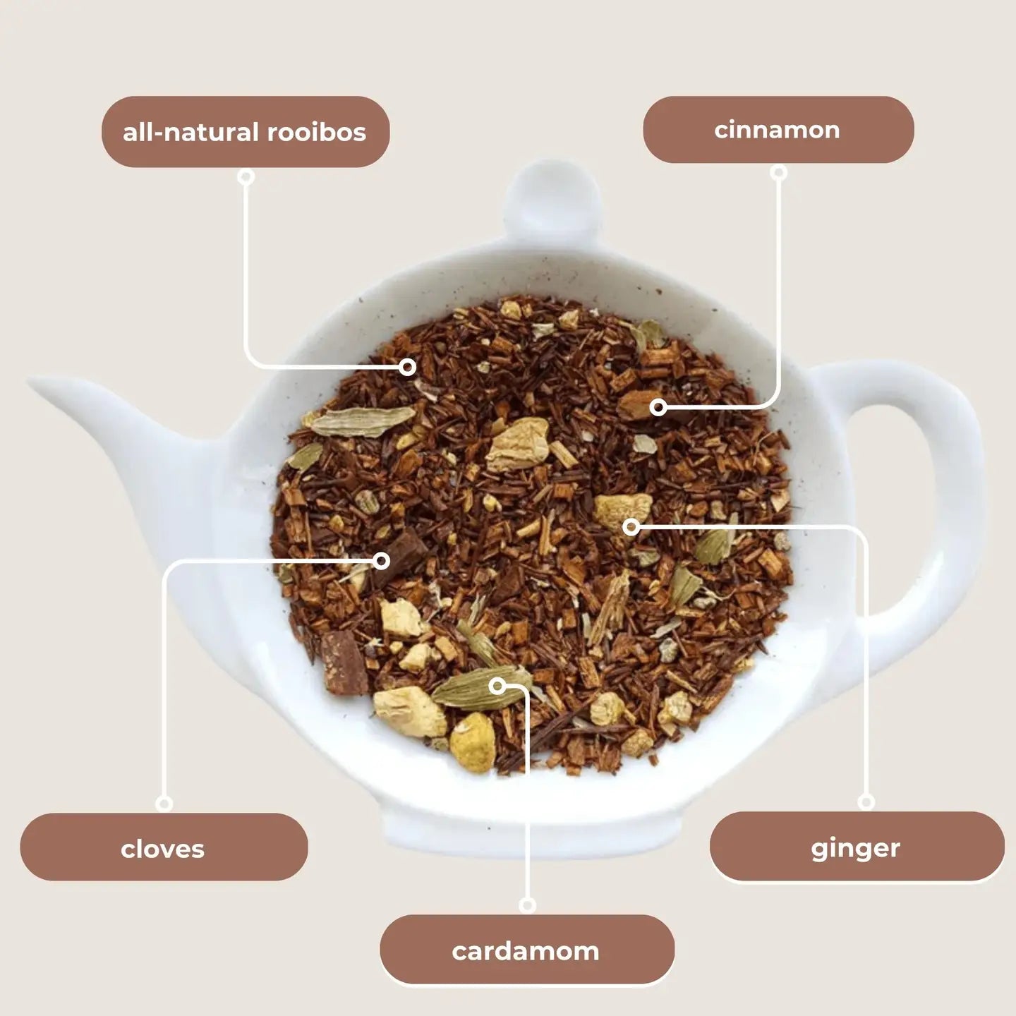 A top-down view of a white teapot filled with loose-leaf Rooibos tea blend, with labeled callouts pointing to the ingredients: all-natural rooibos, cinnamon, cloves, ginger, and cardamom, on a light beige background.