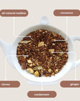 A top-down view of a white teapot filled with loose-leaf Rooibos tea blend, with labeled callouts pointing to the ingredients: all-natural rooibos, cinnamon, cloves, ginger, and cardamom, on a light beige background.