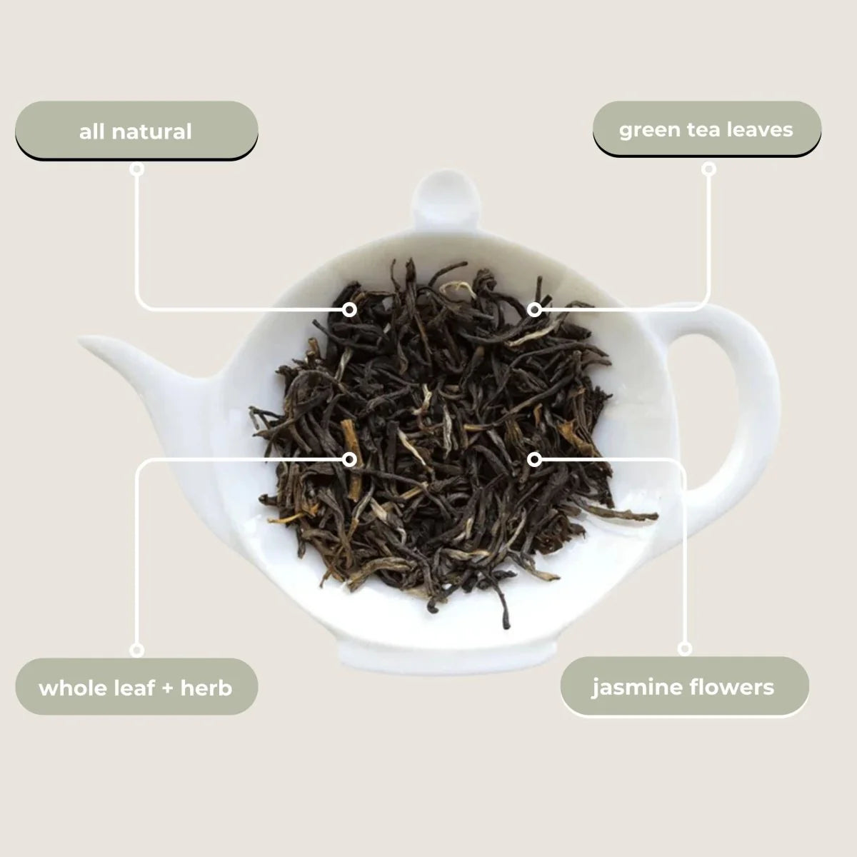 White teapot with green tea leaves, whole leaf + herb, and jasmine flowers on a beige background.
