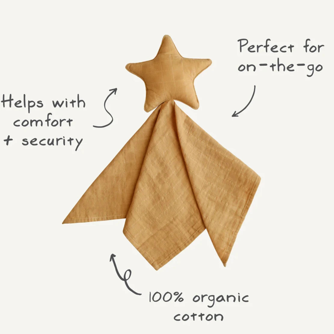 A yellow star lovey blanket with a muslin fabric tail. Text annotations highlight its features: "Helps with comfort + security," "Perfect for on-the-go," and "100% organic cotton." The graphic emphasizes the blanket's softness, portability, and use of organic materials.